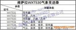 VaisalaάWXT530
